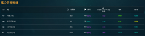 Wows 戦績 160316